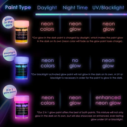 Glow-in-The-Dark Paint, Multi-Surface Acrylic Paints for Outdoor and Indoor Use on Canvas & Walls, Halloween Decorate, Gifts for Artists, Phosphorescent, Stocking Stuffers for Boys and Girls