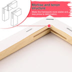 7 Packs Stretched Canvases for Painting,Multi Size 11x14, 9.44x12, 8x10, 5x7, 4x4, Round Canvas with 8x8,10x10, Primed Blank Canvas for Oil Paint, Acrylic Paint, Paint Canvas for Beginner, Artist.