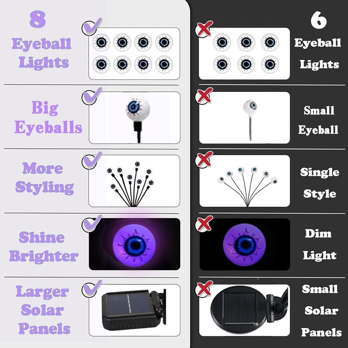 2-Pack Solar Halloween Eyeball Garden Lights — Purple
