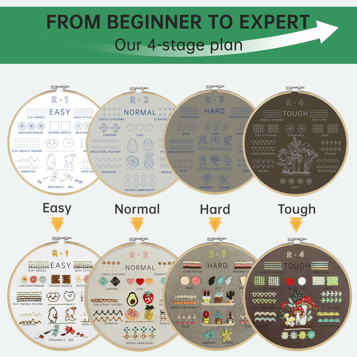 CYANFOUR 6 Stage Embroidery Kit for Beginners Adults, Easy to Learn 38 Different Stitches from Instruction & Video, Needlepoint Kits for Adults with Stamped Embroidery Patterns.